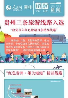 秒懂:貴州三條“建黨百年紅色旅游線路”怎么走?
