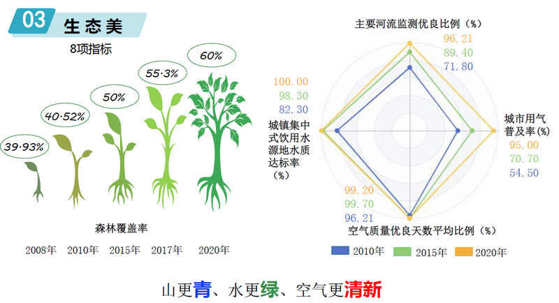 數據可視化作品。