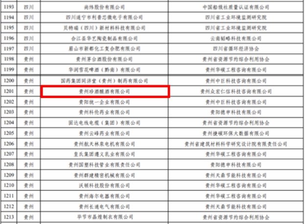 工業和信息化部公布2023年度綠色制造名單，貴州珍酒釀酒有限公司成功入選。
