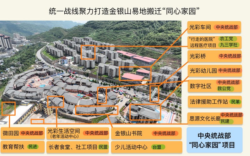 中央統戰部“同心家園”幫扶項目。受訪者供圖