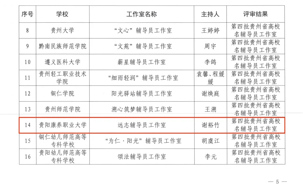 評(píng)選結(jié)果名單。