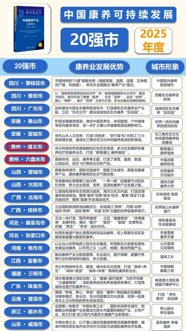 20強(qiáng)市榜單。貴州省民政廳供圖.jpg