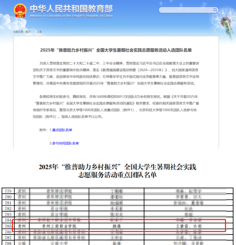 重點團隊名單。