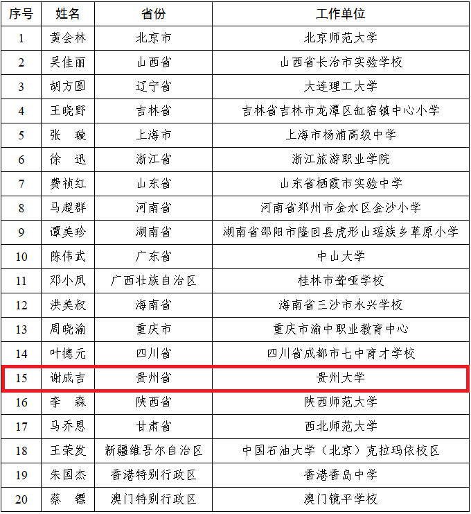 貴州大學育人故事入選“講述我的育人故事”全國展示活動名單。