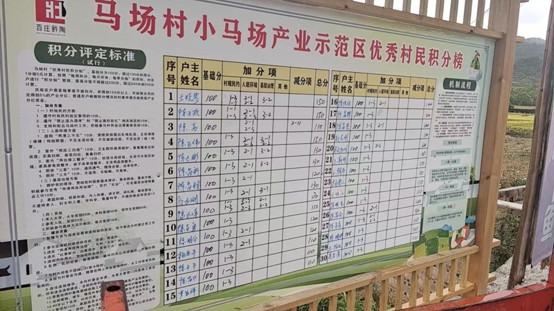 優秀村民積分榜。