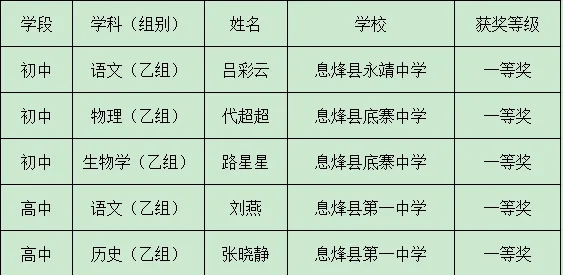 入圍教師名單。