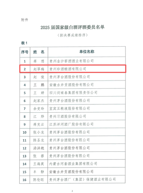 趙翠梅斬獲全國第二名佳績。