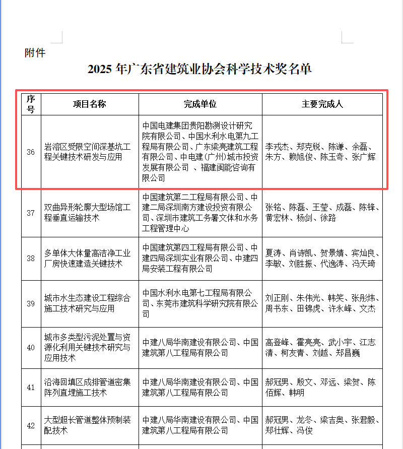 4.水電九局兩項技術成果分別獲評中國電建與省級協會科學技術獎.