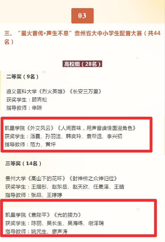 1.凱里學院在全省校園文化活動月中斬獲多項榮譽.jpg