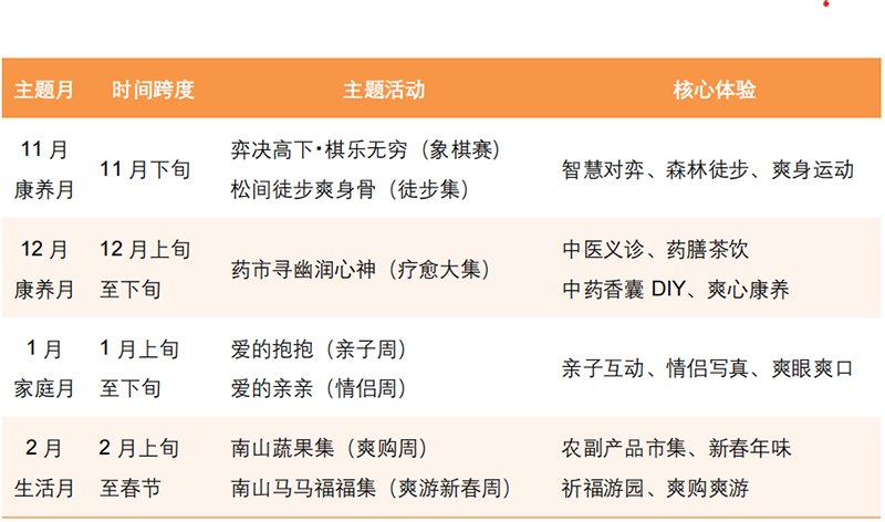 溫泉季主題活動(dòng)。