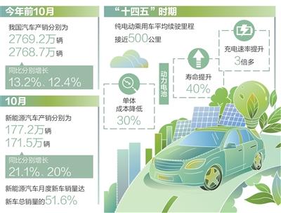 數據來源:工業和信息化部等 制圖:張丹峰