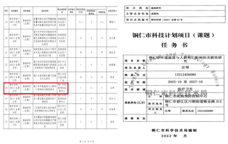 “銅仁市疾控中心”和“銅仁市氣象局”聯合申報市級科研項目。
