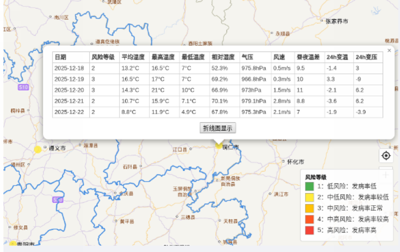研發的自動化服務平臺中開發的各種健康指數業務應用。