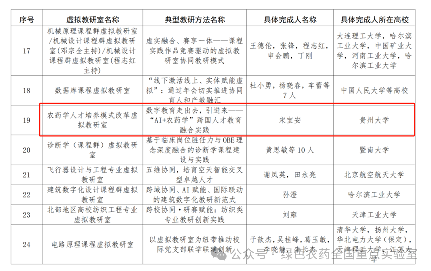 宋寶安院士團隊入選全國典型。貴州大學供圖