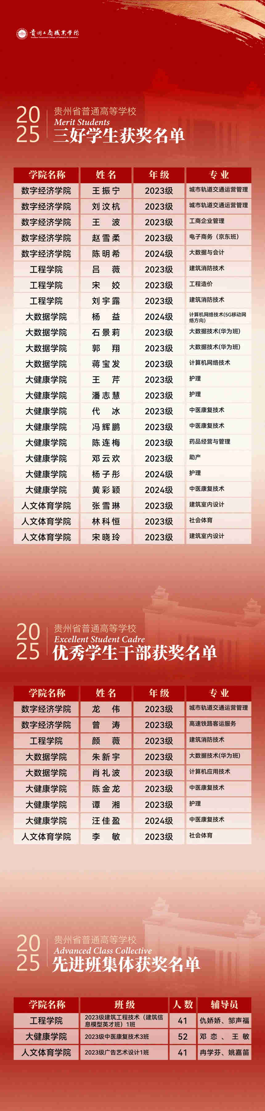 獲獎(jiǎng)名單。