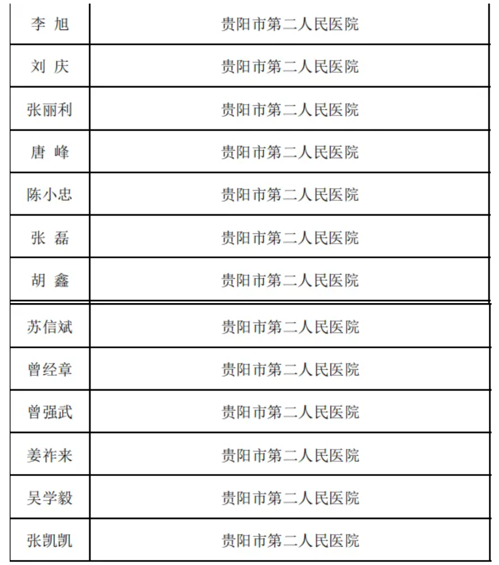 入選貴陽貴安健康科普專家庫名單。