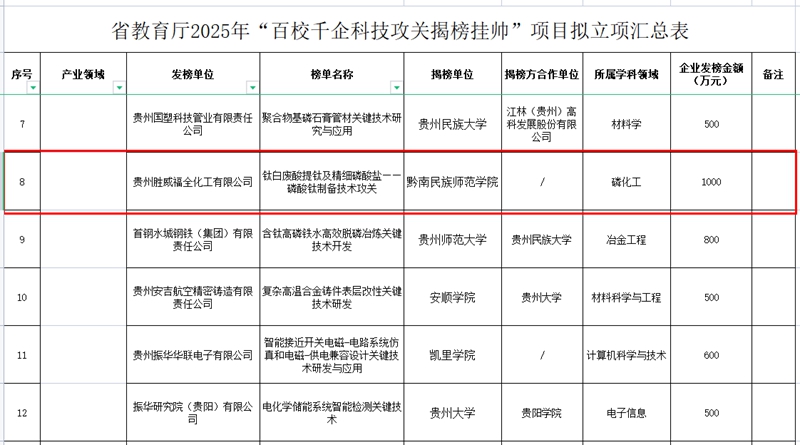 黔南民族師范學(xué)院獲批兩個貴州省科研平臺。