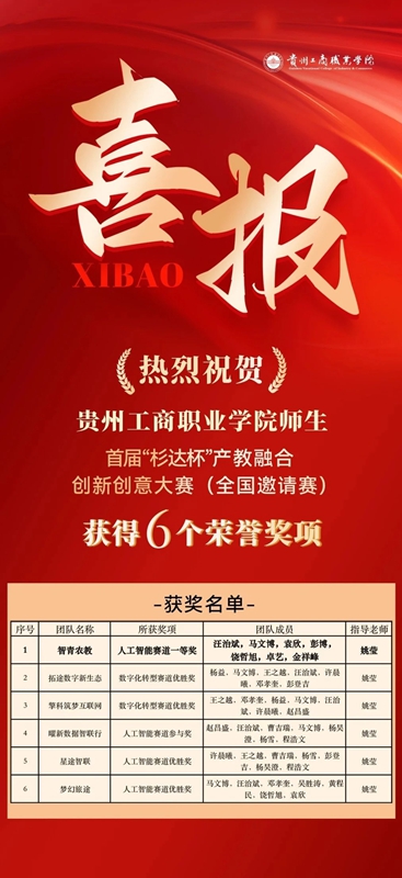 獲獎(jiǎng)名單。