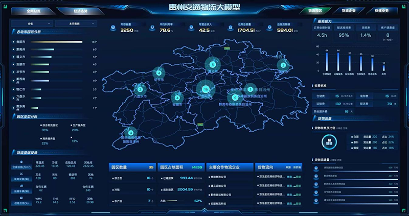 貴州交通物流大模型平臺物流園區(qū)分布。