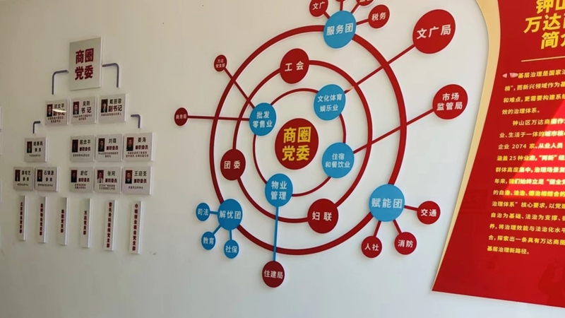 萬達商圈黨委。受訪者供圖