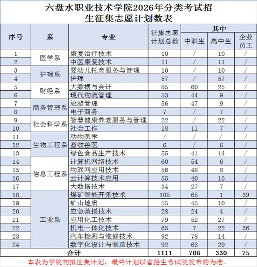 六盤水職業技術學院。六盤水職業技術學院供圖